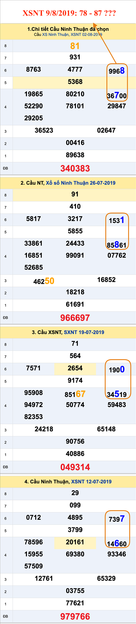 An so XSNT 9-8-2019 An so XSNT 9-8-2019